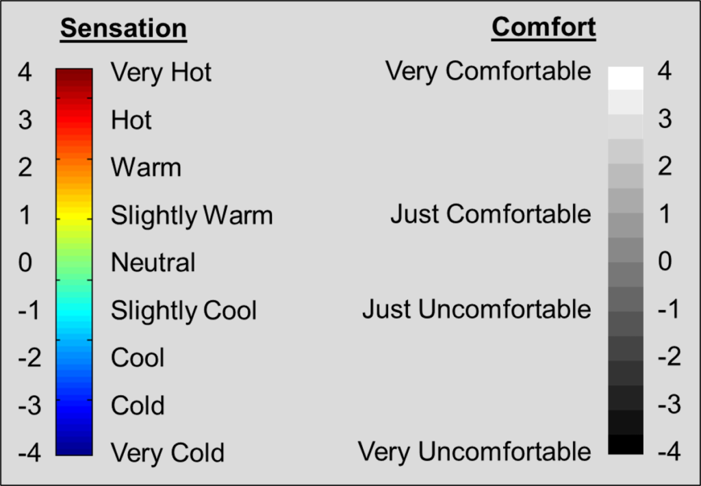 人体温冷感および快適性の評価と可視化 Ethermo株式会社 ページ 2